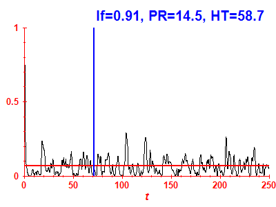 Survival probability